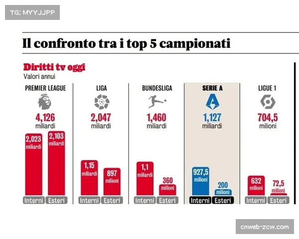 德甲俱乐部财务报表分析,转播权收入成为主要收入来源