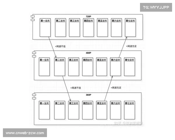 自适应码率技术优化观看体验，激活用户付费意愿增长