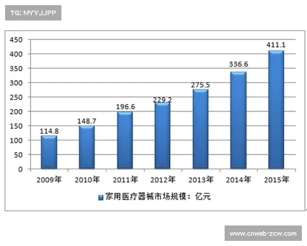 拳击设备市场竞争格局分析，主要企业市场份额统计