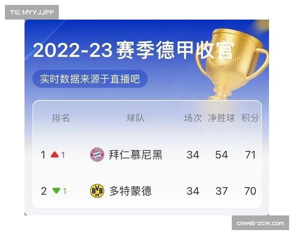 对比数据：拜仁VS多特，双方在对方半场完成抢断次数之比为9比14